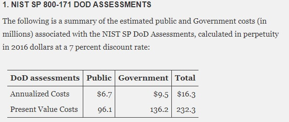 estimated cost for nist sp 800-171 self assessments