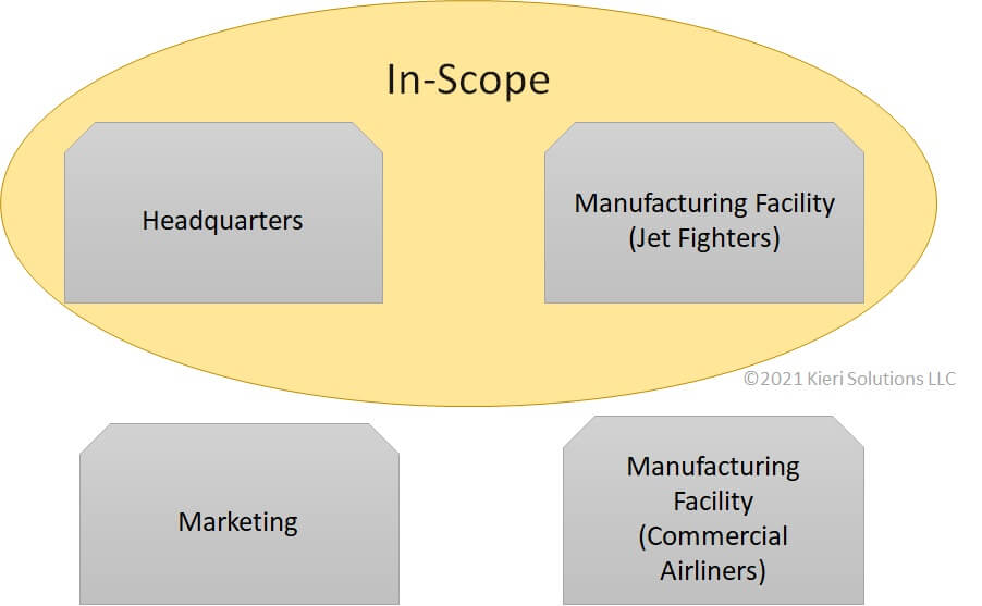 Image showing headquarters building and manufacturing facility for jet fighters in scope for CMMC. Marketing and commercial facility is not in scope.