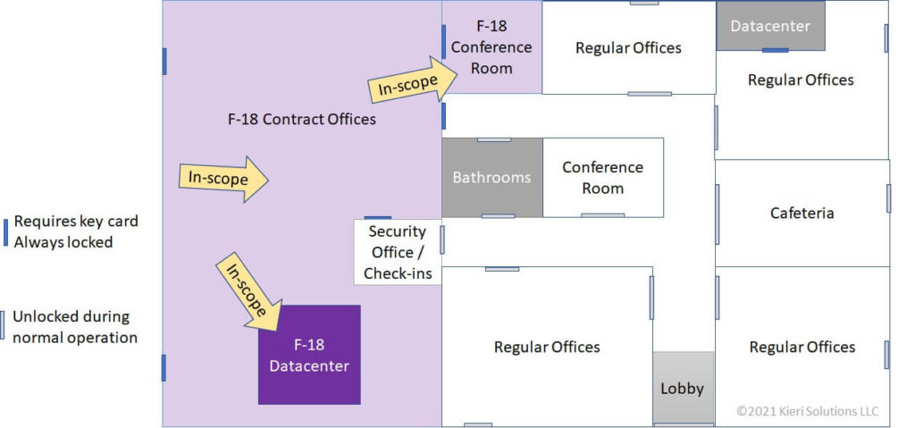 Facilities diagram shows the in-scope areas of the building for CMMC ML3.  The doors are boundaries.