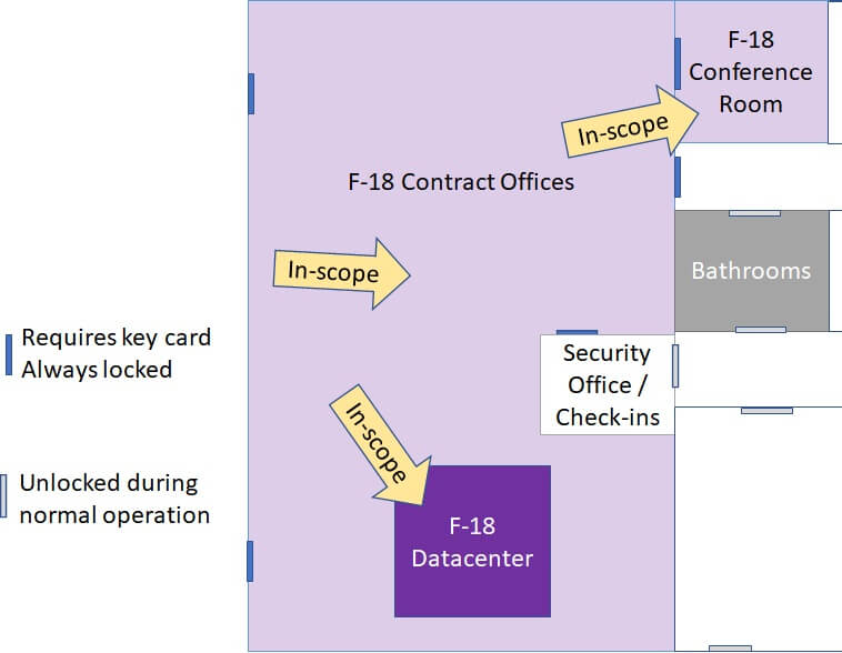 facility diagram which shows just the CUI portions of the CMMC assessment scope