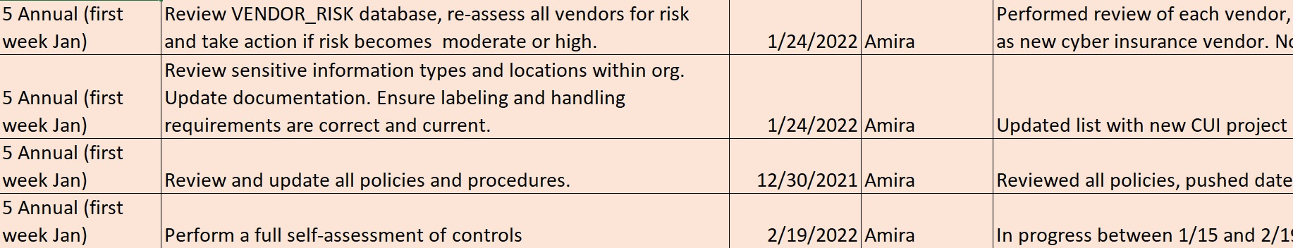 Checklist showing annual cybersecurity compliance tasks for CMMC