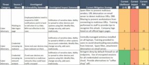 3.11.1 Periodically assess the risk to organizational operations