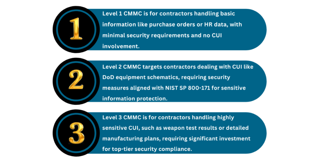 CMMC Levels