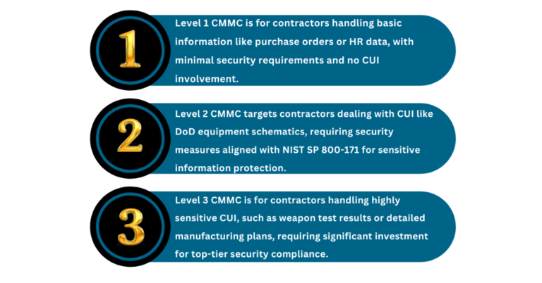 What is CMMC? | Cybersecurity Maturity Model Certification