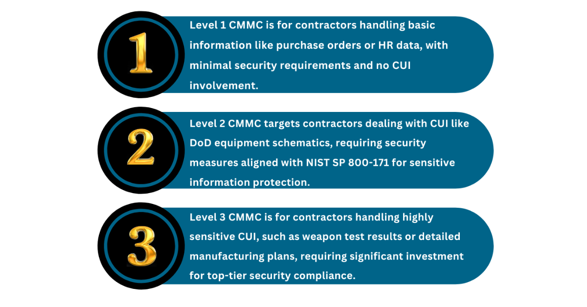 What is CMMC? Cybersecurity Maturity Model Certification What is CMMC? Cybersecurity Maturity Model Certification