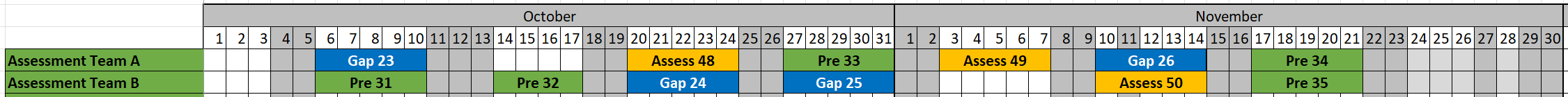 Schedule in Excel shows the months of October and November with assessments filling the schedules of two assessment teams. 